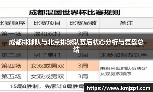 成都排球队与北京排球队赛后状态分析与复盘总结