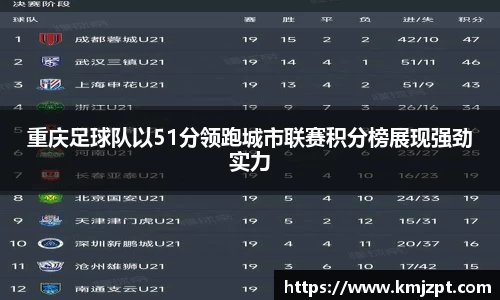 重庆足球队以51分领跑城市联赛积分榜展现强劲实力
